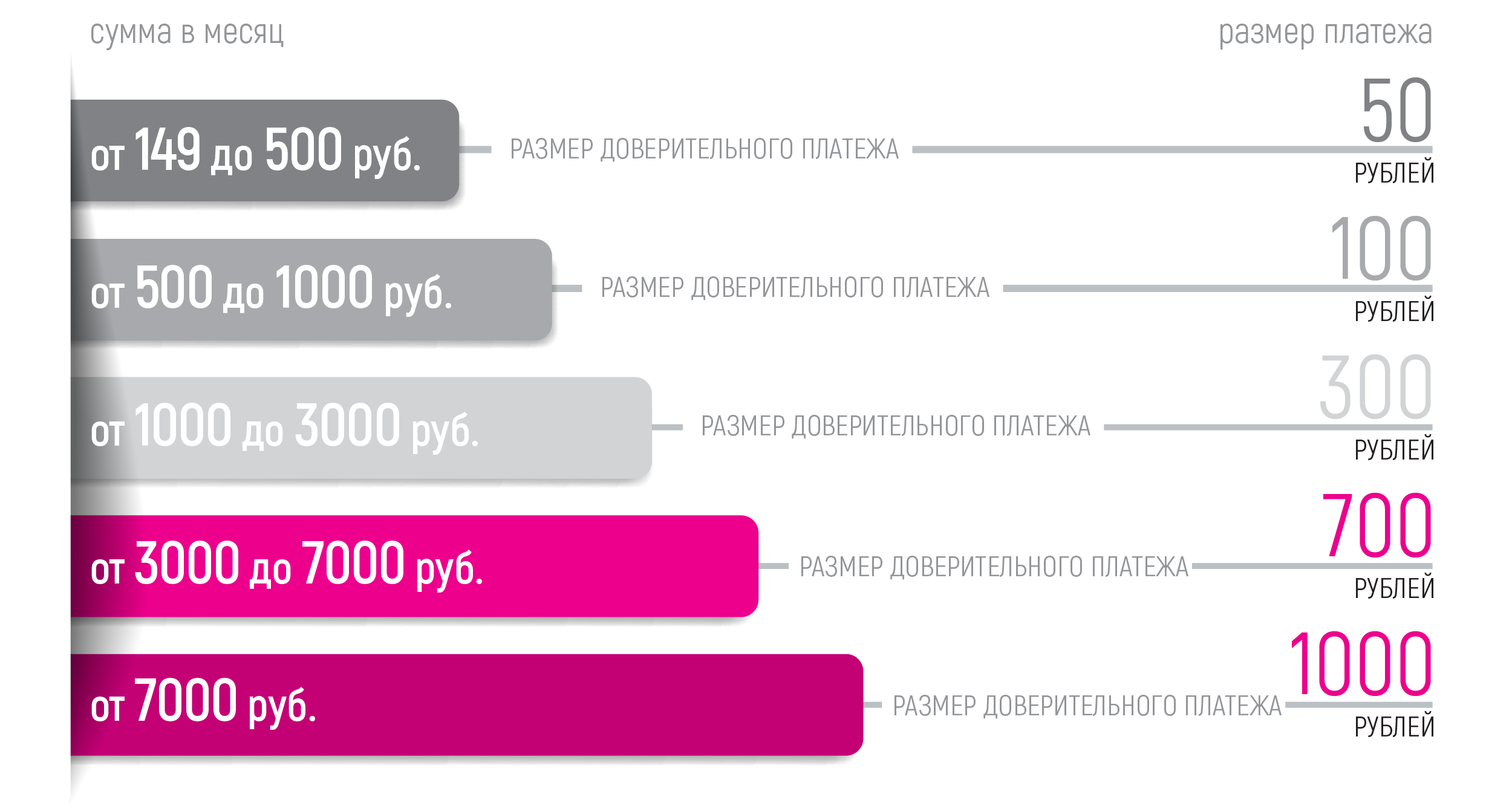 Сервисы самообслуживания - Услуга Доверительный платёж - «Алло Инкогнито» -  «Алло Инкогнито»